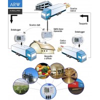 Datalogger wireless serie ARW-HD35